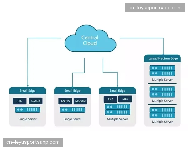 分布式云存储架构于体系升级期全面集成 强化海量素材调用灵活性